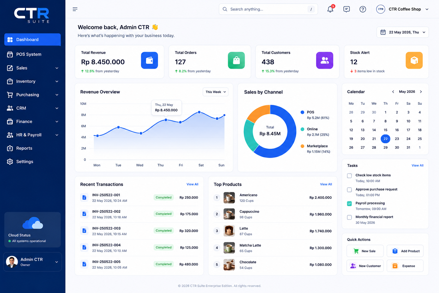 Dashboard CTR Suite